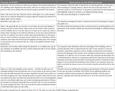 Advocating a rational use of self-confrontation micro-phenomenological interviews to improve performance in elite athletes